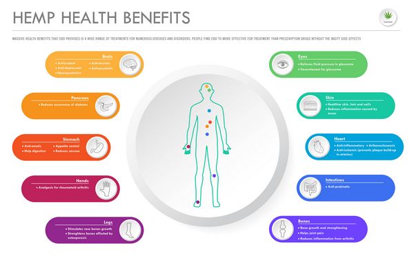 tn_Another Avenue Hemp Health Benefits